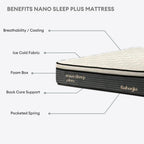 Nano Sleep Plus -  12" Mattress