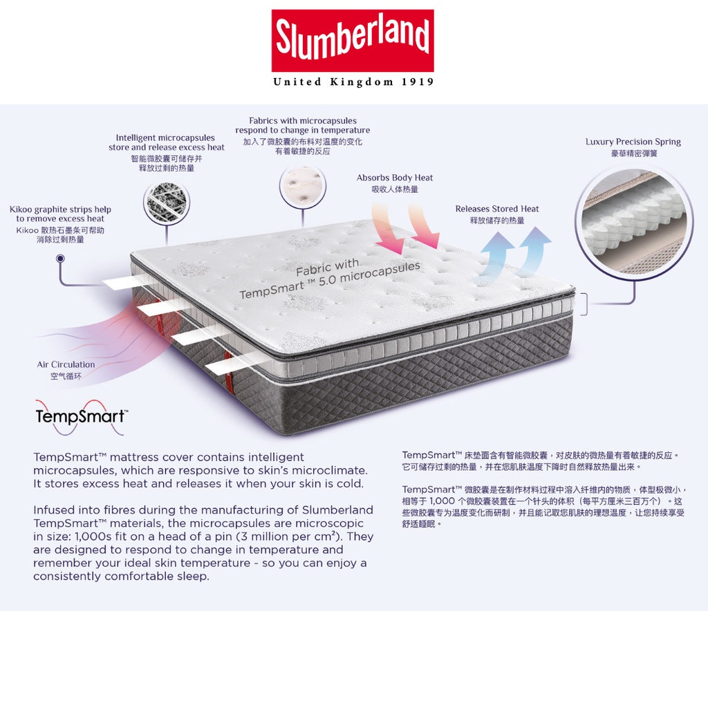 Slumberland TempSmart™ 5.0 Grand Regent Mattress