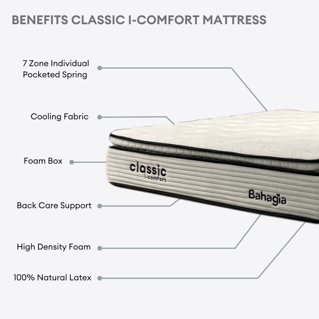 Classic i-Comfort - 13" Mattress
