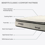 Classic i-Comfort - 13" Mattress