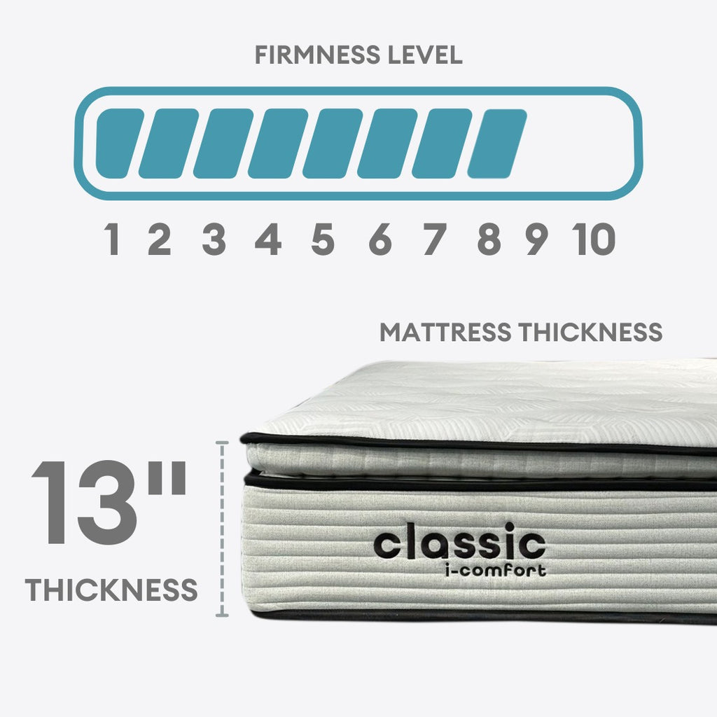 Classic i-Comfort - 13" Mattress