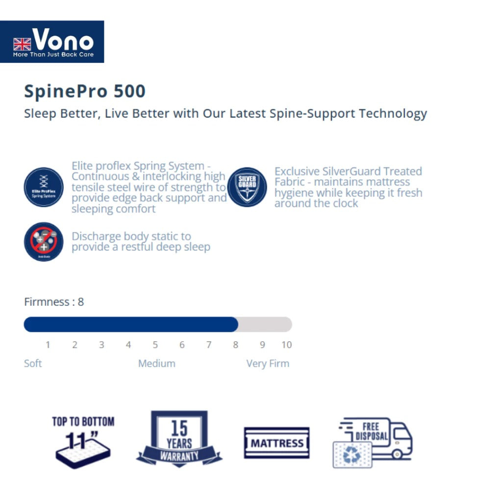 Vono SpinePro 500 Mattress (Tilam Vono)