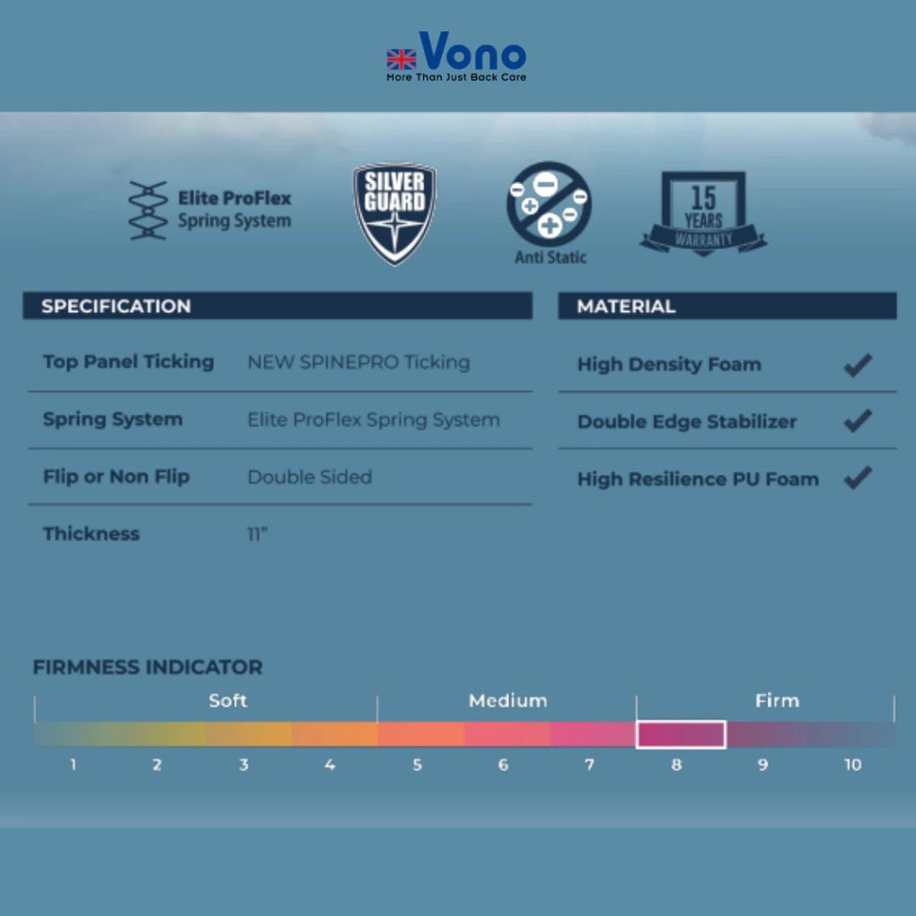 Vono SpinePro 500 Mattress (Tilam Vono)