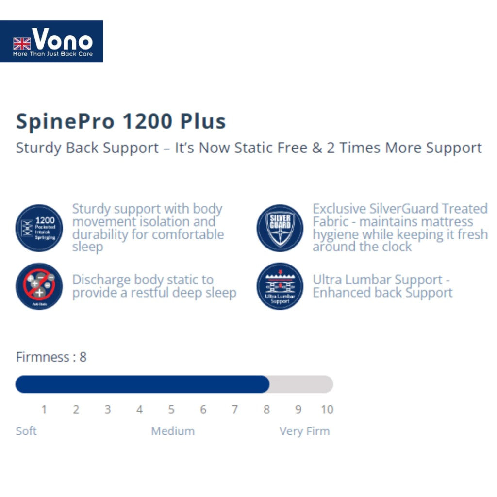 Vono SpinePro 1200 Plus Mattress (Tilam Vono)