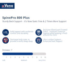 Vono SpinePro 800 Plus Mattress (Tilam Vono)