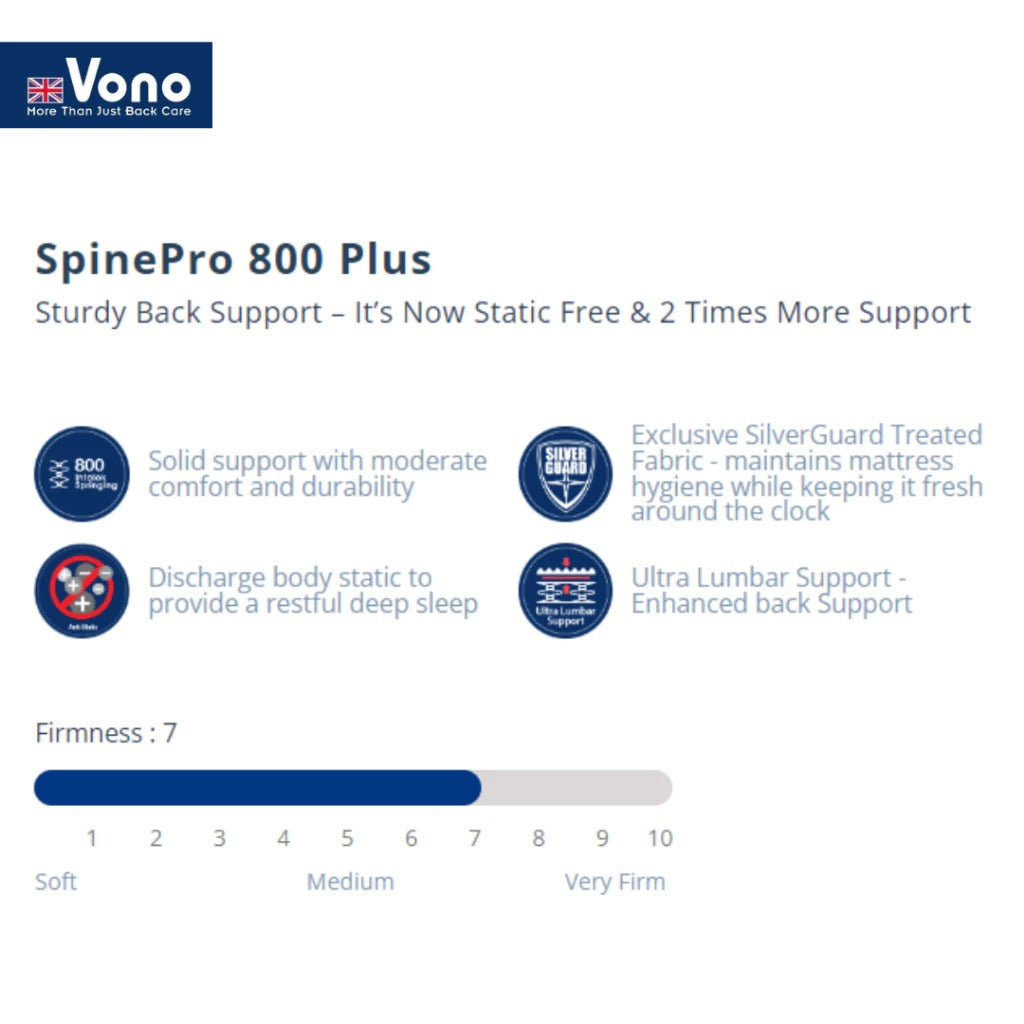 Vono SpinePro 800 Plus Mattress (Tilam Vono)