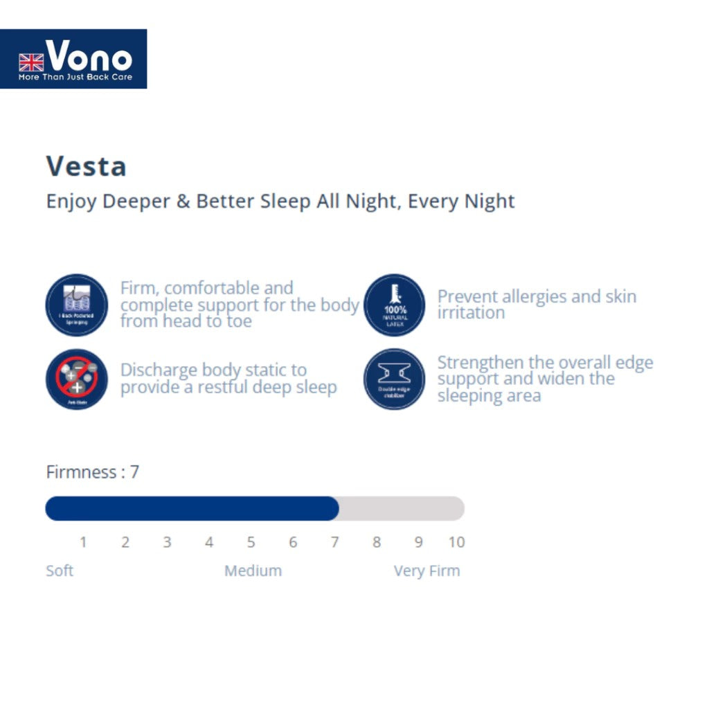 Vono Backcare Vesta Mattress (Tilam Vono)
