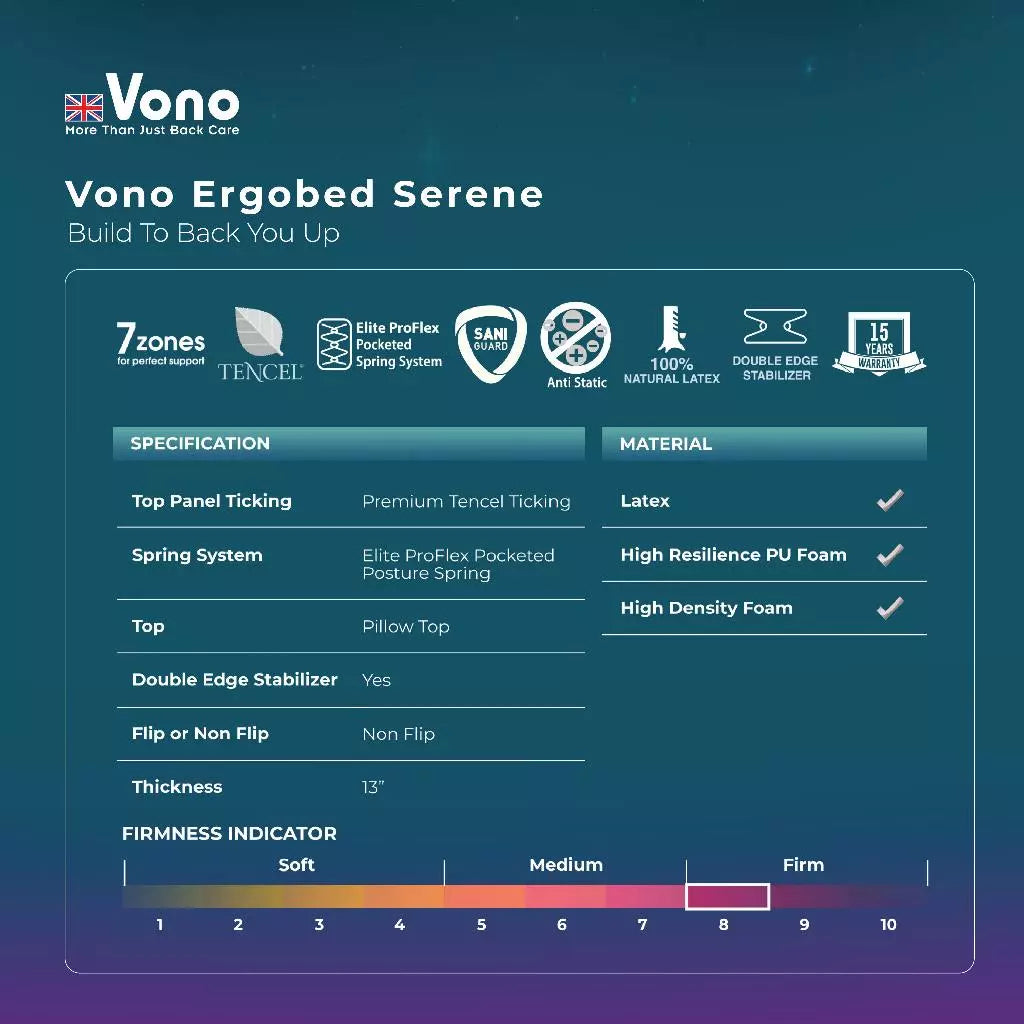 Vono Ergobed Serene Mattress