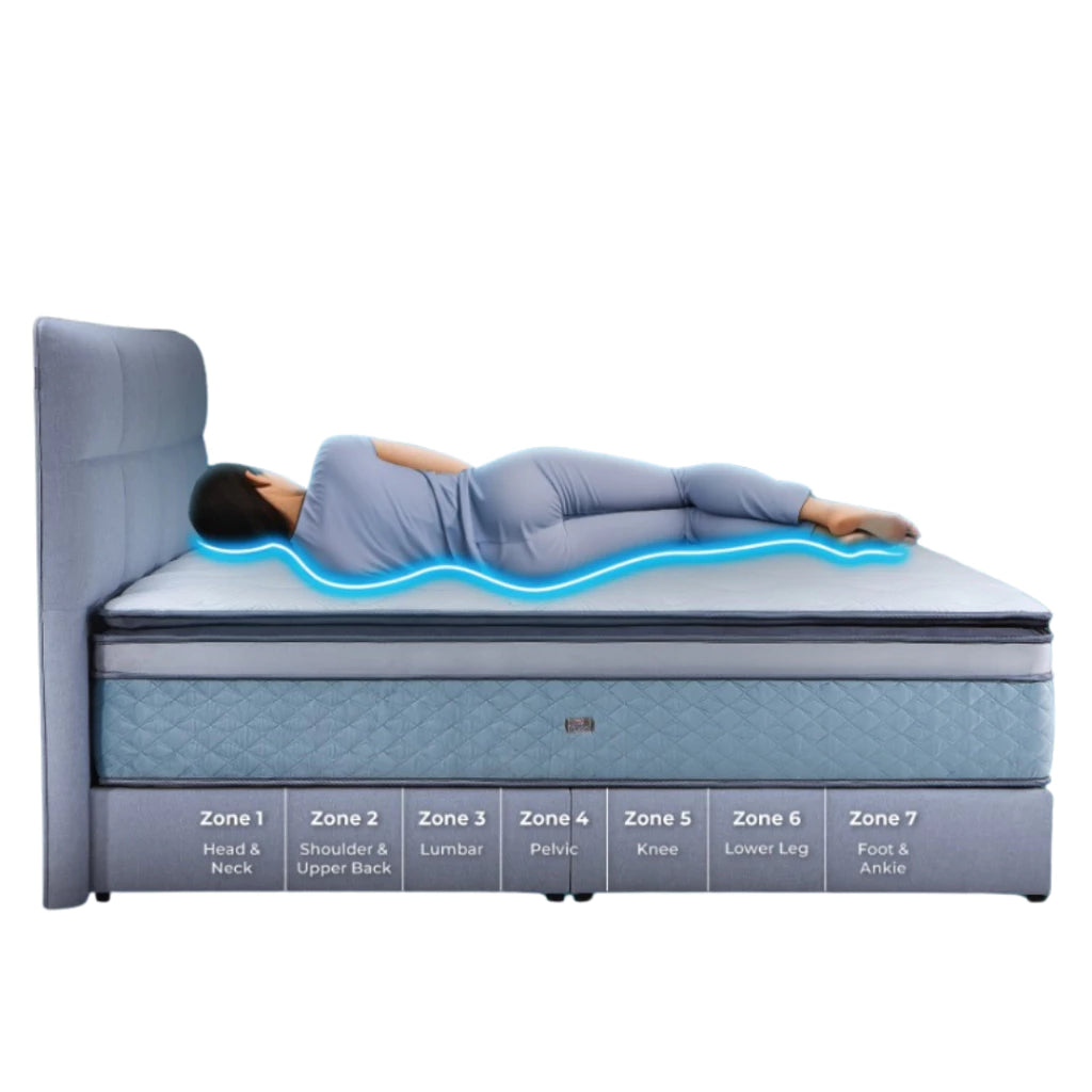Vono Ergobed Signature Mattress