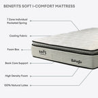 Soft i-Comfort 13" Mattress