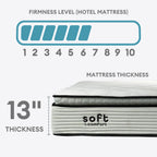 Soft i-Comfort 13" Mattress